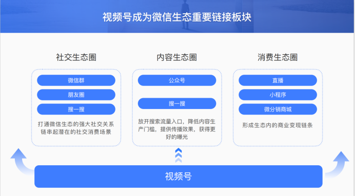 啟博微分銷分享微信私域運營實戰指南-3